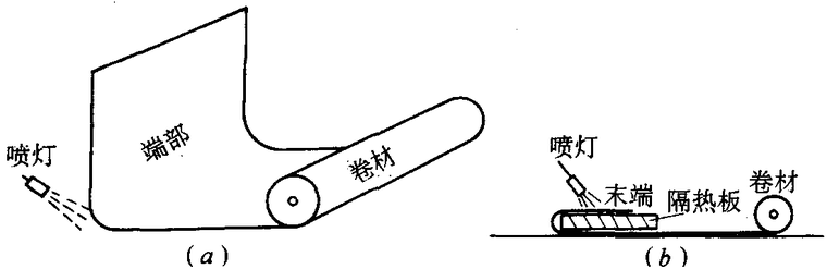 [宁波]高层住宅项目地下室防水专项方案（22页）-热熔卷材端部铺贴示意图