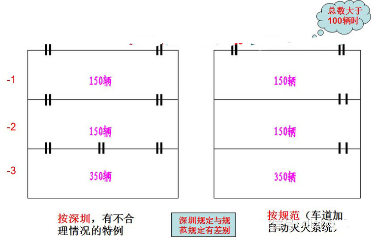 万科集团施工图设计指导书全方位解读_29