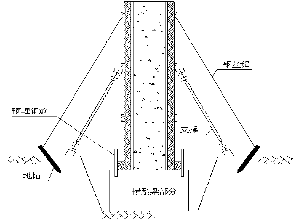 混凝土柱墩施工资料下载-高速公路扩建工程首根墩柱施工总结