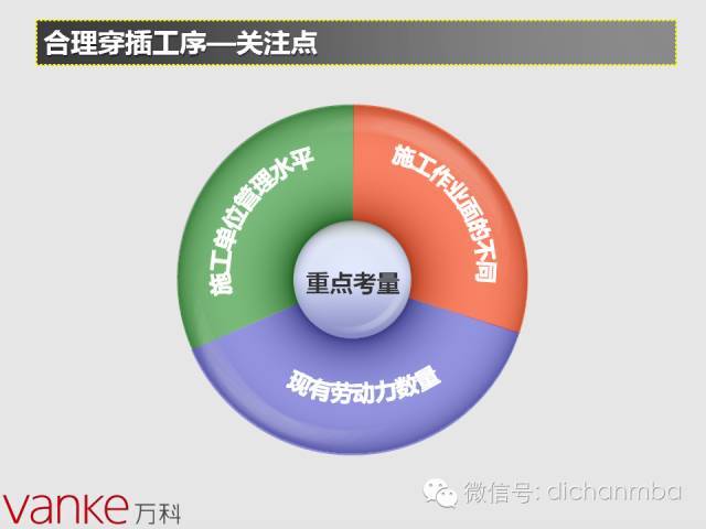 万科装修房项目施工工序流程管理(全套)_7