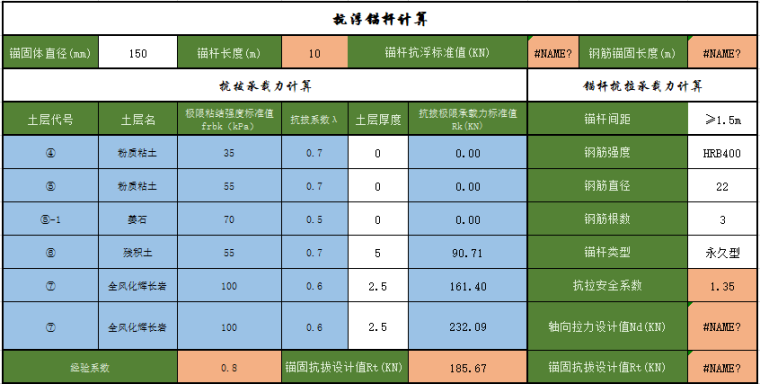 地下室预铺反粘资料下载-地下室抗浮、抗浮锚杆及抗拔桩计算