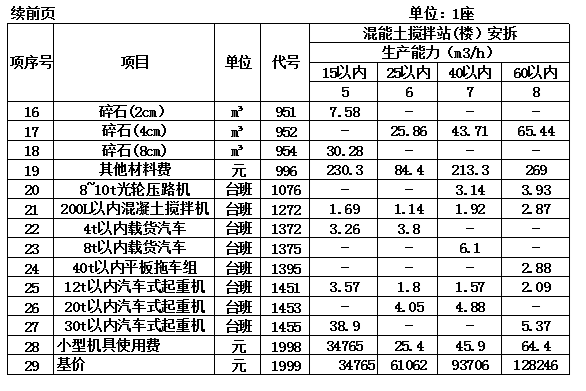 公路桥梁定额预算，有它就能做！_2