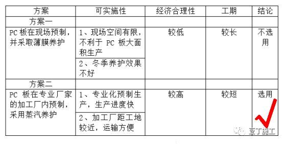 21米高地下室外墙距红线只有10厘米，传统施工方法无操作空间？_18