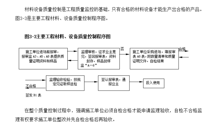 同安区丙洲岛综合整治二期工程监理实施细则（共67页）-材料设备控制