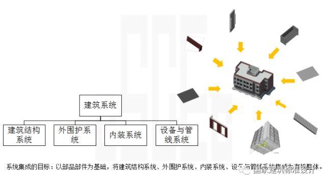 精讲装配式建筑设计要点及案例_2