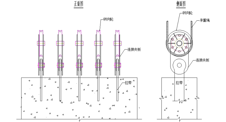 悬索桥缆索吊装施工工法-岸地锚转向轮