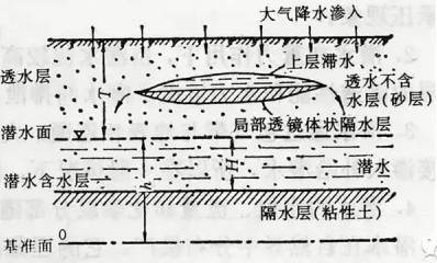 史上最全地下水基础知识！受益匪浅！！！_23