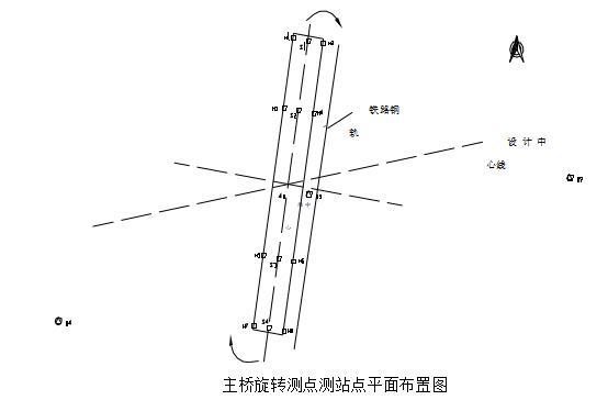 桥梁水平转体施工PPT资料下载-桥梁转体法施工技术交底（14页）