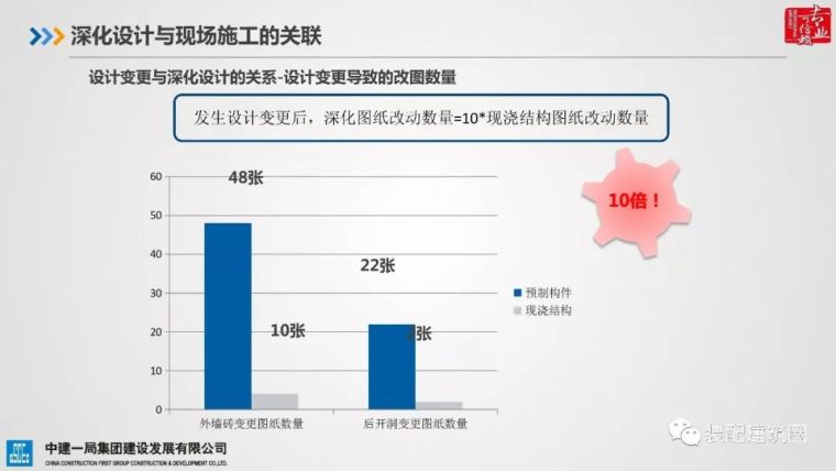 典型装配整体式剪力墙住宅施工要点分析_44