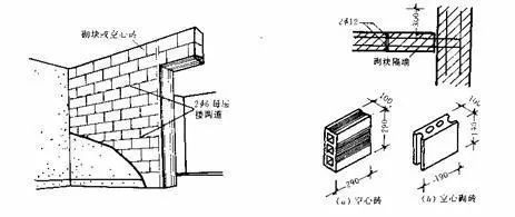 新建墙体施工的工艺_4