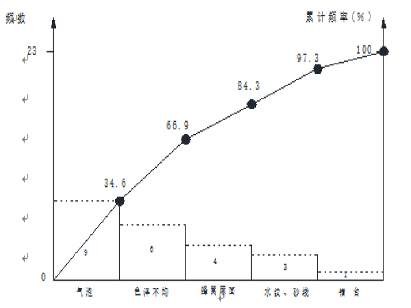 桥梁墩身混凝土外观质量资料下载-提高桥梁墩身混凝土外观质量