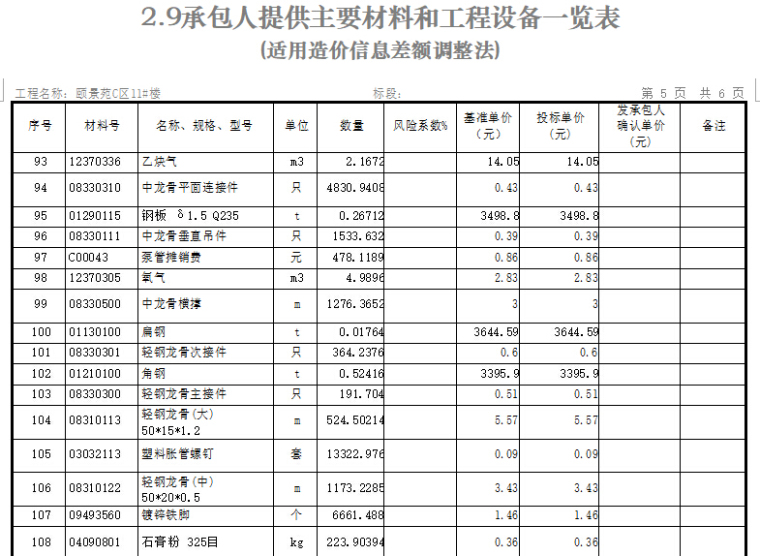 颐景苑C区11#楼招标控制价（2017年11月）-承包人提供主要材料和工程设备一览表