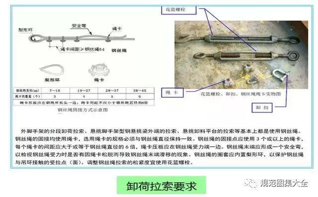 外脚手架及外架防护棚搭设标准化做法，落地架/悬挑架全了！_15