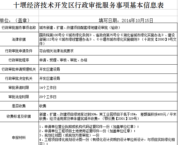 城市新建、扩建、改建项目配套绿地建设审批表_1