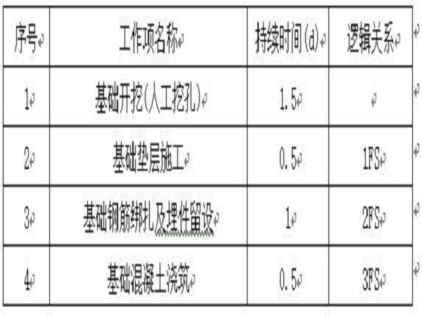 塔吊施工方案TC5610资料下载-塔吊定位及基础施工方案Word版（共20页）