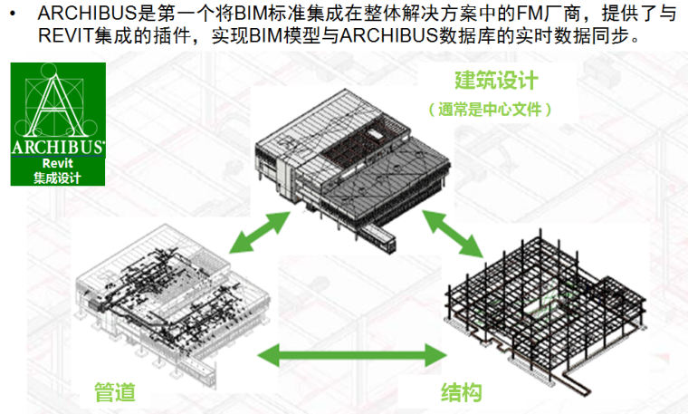 运维阶段BIM技术方案_3