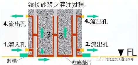 装配式建筑竖向结构连接质量的确保与施工工艺_17