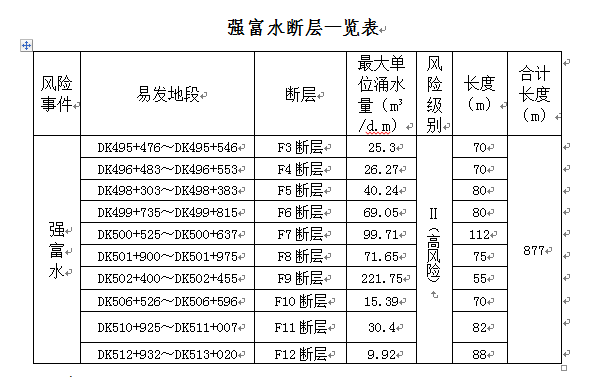 工程建设安全专项方案资料下载-安全专项方案