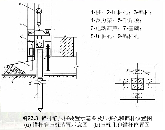 《地基处理》课程讲义549页（知名大学）-锚杆静压桩装置示意图及压桩孔和锚杆位置图