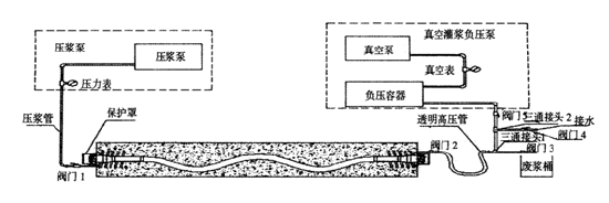 城市某主干道技术标施工组织设计（154页）_5