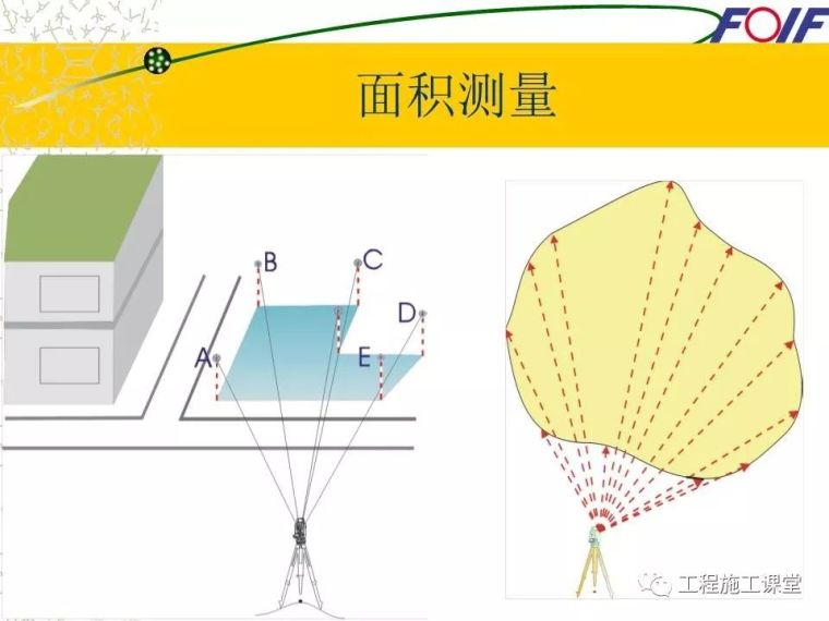 4种工程测量仪器的操作及使用，轻松搞懂他们！_28