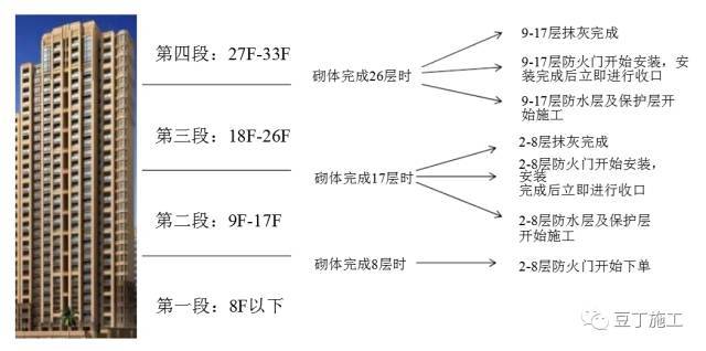 知名央企内部资料丨穿插流水施工经验分享（含实际案例分析）_8