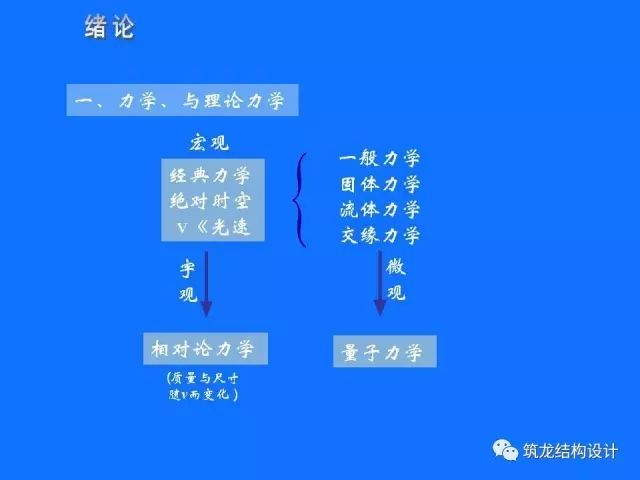 基础理论力学资料下载-最基础的理论力学PPT，你能全看懂不？