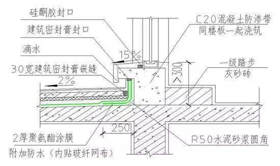 施工技术集中营：万科防渗漏战役的制胜之道