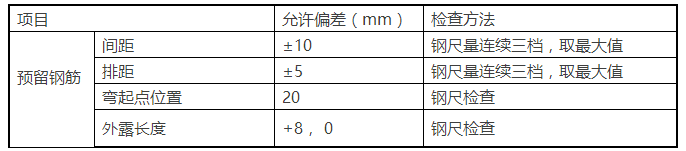 预制混凝土构件的运输和进场检查-2-6