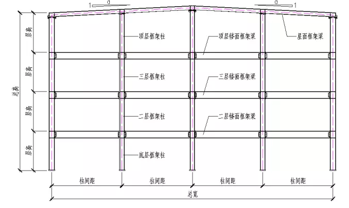 钢结构各个构件和做法，收藏下，早晚用得到哦！-8.png