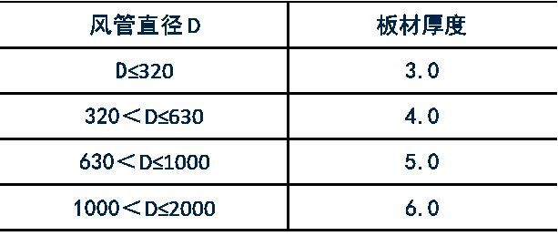 规范解读GB50243-2016《通风与空调工程施工质量验收规范》之一_8