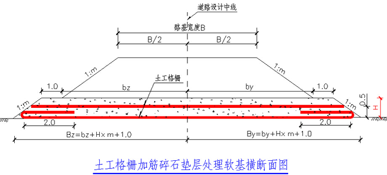 《软土地基处理技术》报告253页PPT-加筋垫层效果分析