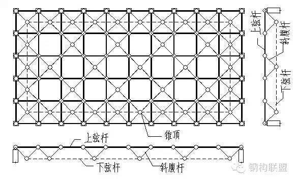 网架的分类及节点组成分析_8