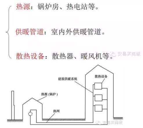 管道、暖通、给排水识图与施工工艺，值得收藏-42.png