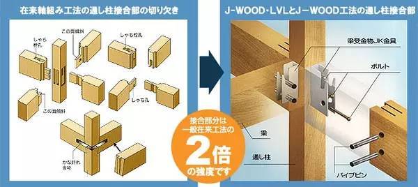 为什么木结构住宅能在日本地震中屹立不倒?_10