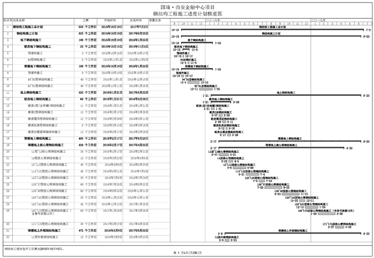 [西安]金融中心项目钢结构技术标(247页)-30施工进度计划