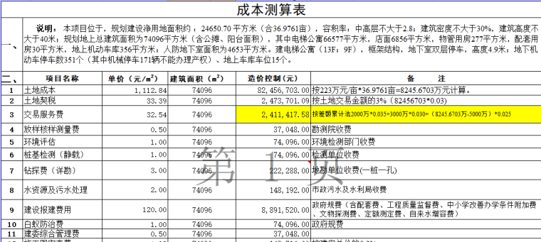 房地产成本测算资料下载-房地产开发项目成本测算表