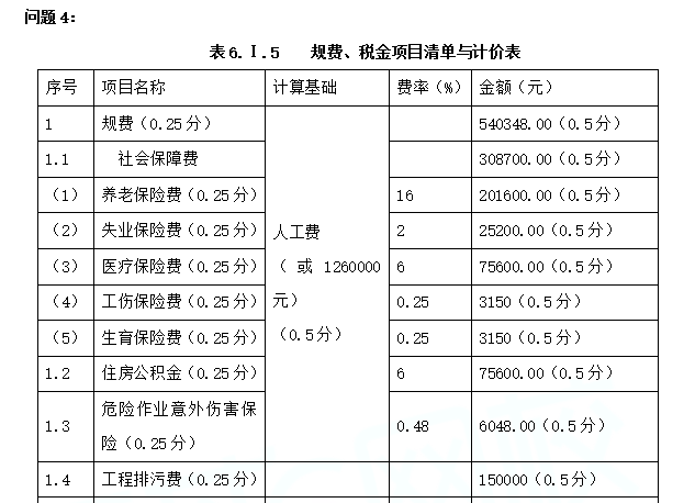 清单看图算量组价(土建)精讲讲义word124页(图文案例)-规费 税金项目清单与计价表