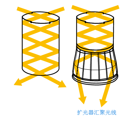 [案例分享]在错层叠合的运动盒子里感受光——北京化工大学_6