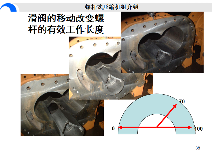 开启螺杆式制冷压缩机(自制)培训讲义_4