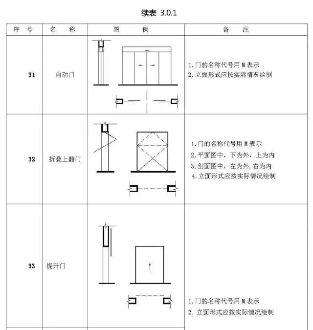 施工图常用符号及图例大全，超实用！_18