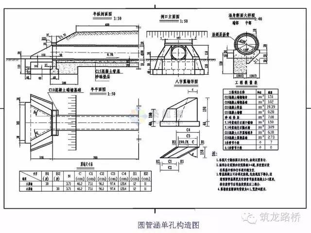 那么多细节的涵洞图纸，你都看的懂吗？？？_11