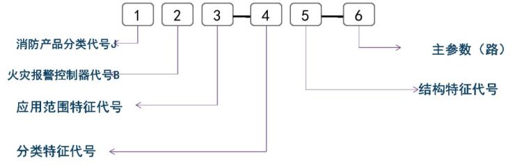 图文解析，消防系统分类组成与图纸识读基础知识_27