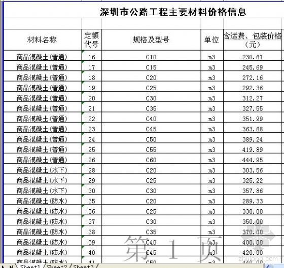 深圳市道路材料价格信息资料下载-2008年8月深圳市公路工程主要材料价格信息