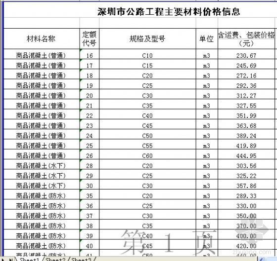 深圳信息价2008资料下载-2008年8月深圳市公路工程主要材料价格信息