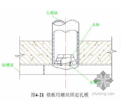 无锡某高层住宅小区施工组织设计（18层 安置房 框剪结构）- 