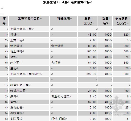 上海市多层住宅造价指标资料下载-多层住宅（4-6层）造价估算指标