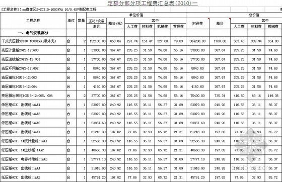 商住楼图及清单资料下载-[广东]商住楼变配电工程预算书（全套）