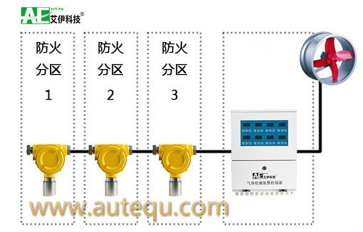 地下机械停车库方案图资料下载-地下停车场CO检测系统的设置与选择--南京艾伊科技有限公司
