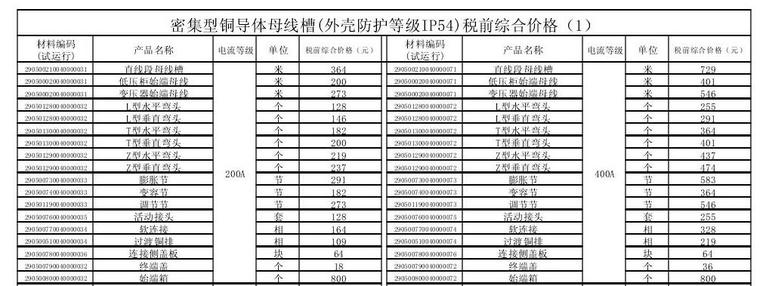 [广州]2016年第3季度建设工程常用材料综合价格及工程结算有关问题说明-密集型铜导体母线槽.jpg